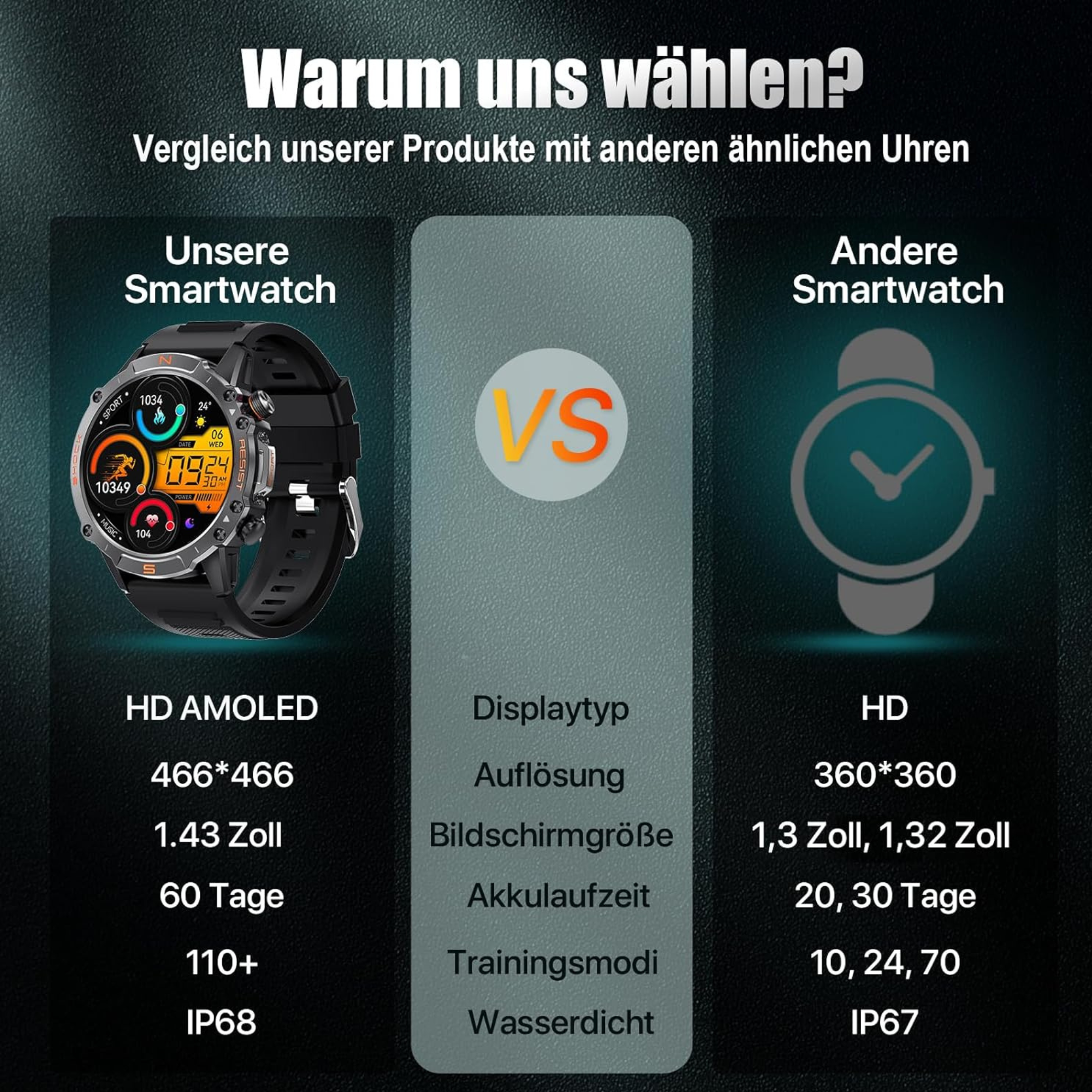 ET482 Smartwatch